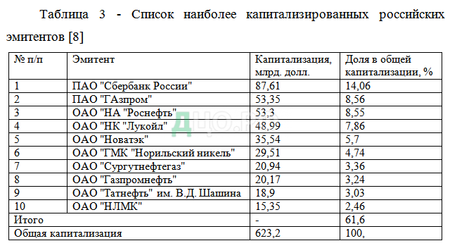 Реферат: Еврооблигации